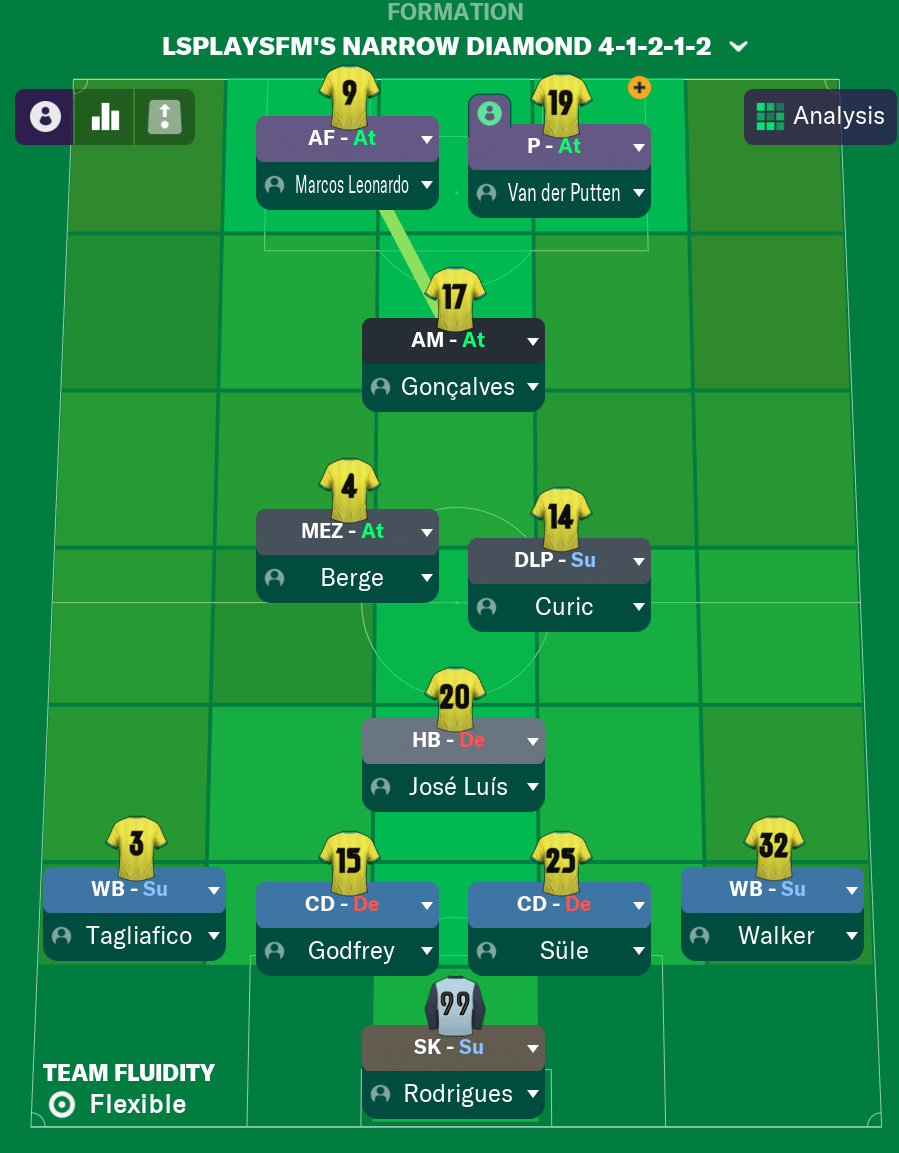 Fm21 Quadruple Winning 5 2 1 2 Tactic By Lsplaysfm Fm Scout Mobile