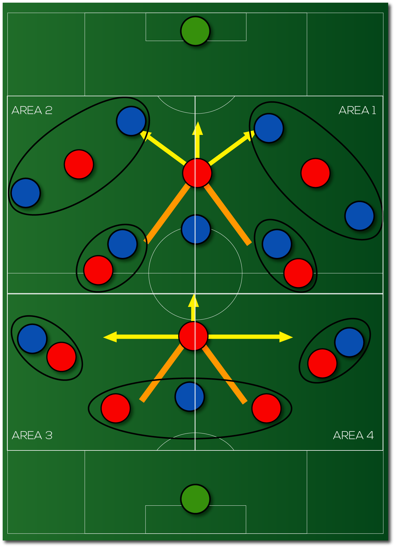 FM21 Cymatics Gegenpress + Training Schedules FM Scout