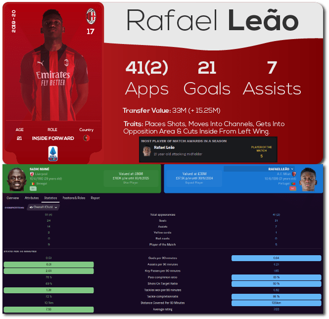 FM21 Cymatics Gegenpress + Training Schedules FM Scout