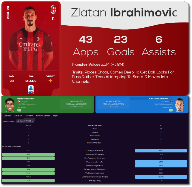 FM21 Cymatics Gegenpress + Training Schedules FM Scout