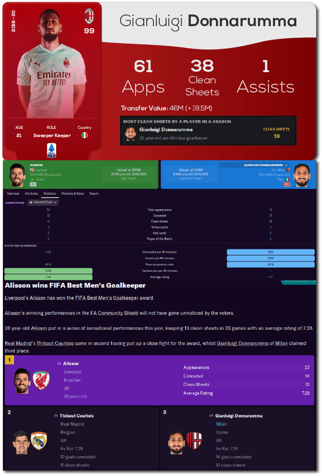 FM21 Cymatics Gegenpress + Training Schedules FM Scout