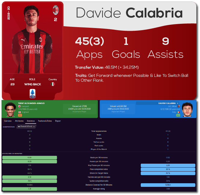 FM21 Cymatics Gegenpress + Training Schedules FM Scout