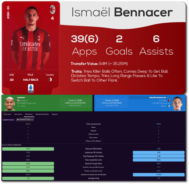 FM21 Cymatics Gegenpress + Training Schedules FM Scout