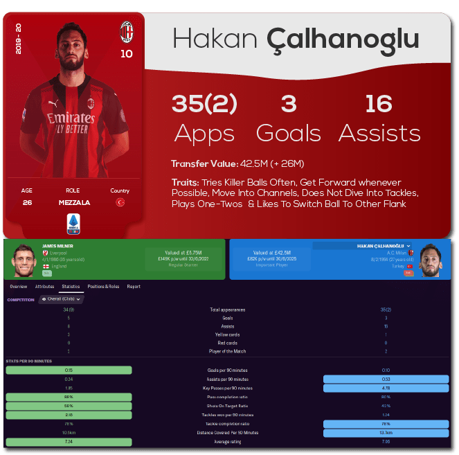 FM21 Cymatics Gegenpress + Training Schedules FM Scout