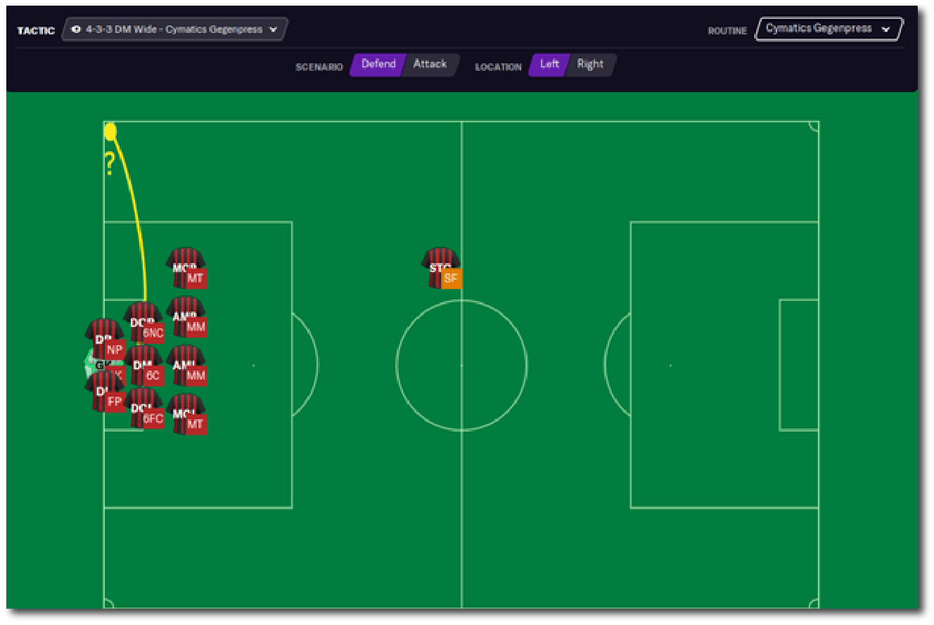 FM21 Cymatics Gegenpress + Training Schedules FM Scout
