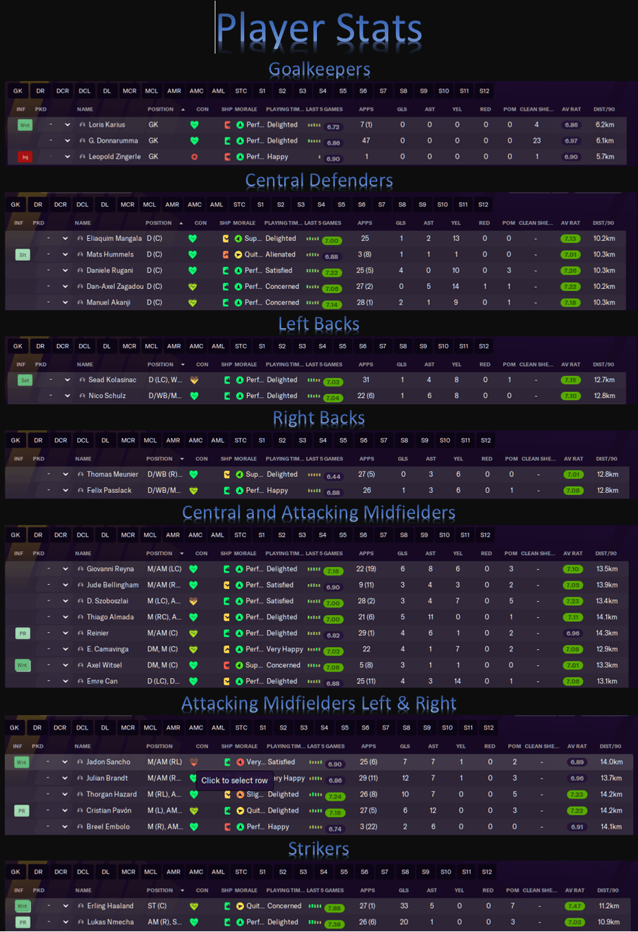 Attacking 4231 // V2.0 Quicksta Gegenpress for FM21 FM Scout