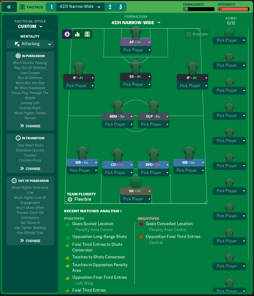 Beautiful Aggression A Relentless 4231 FM22 Tactic FM Scout