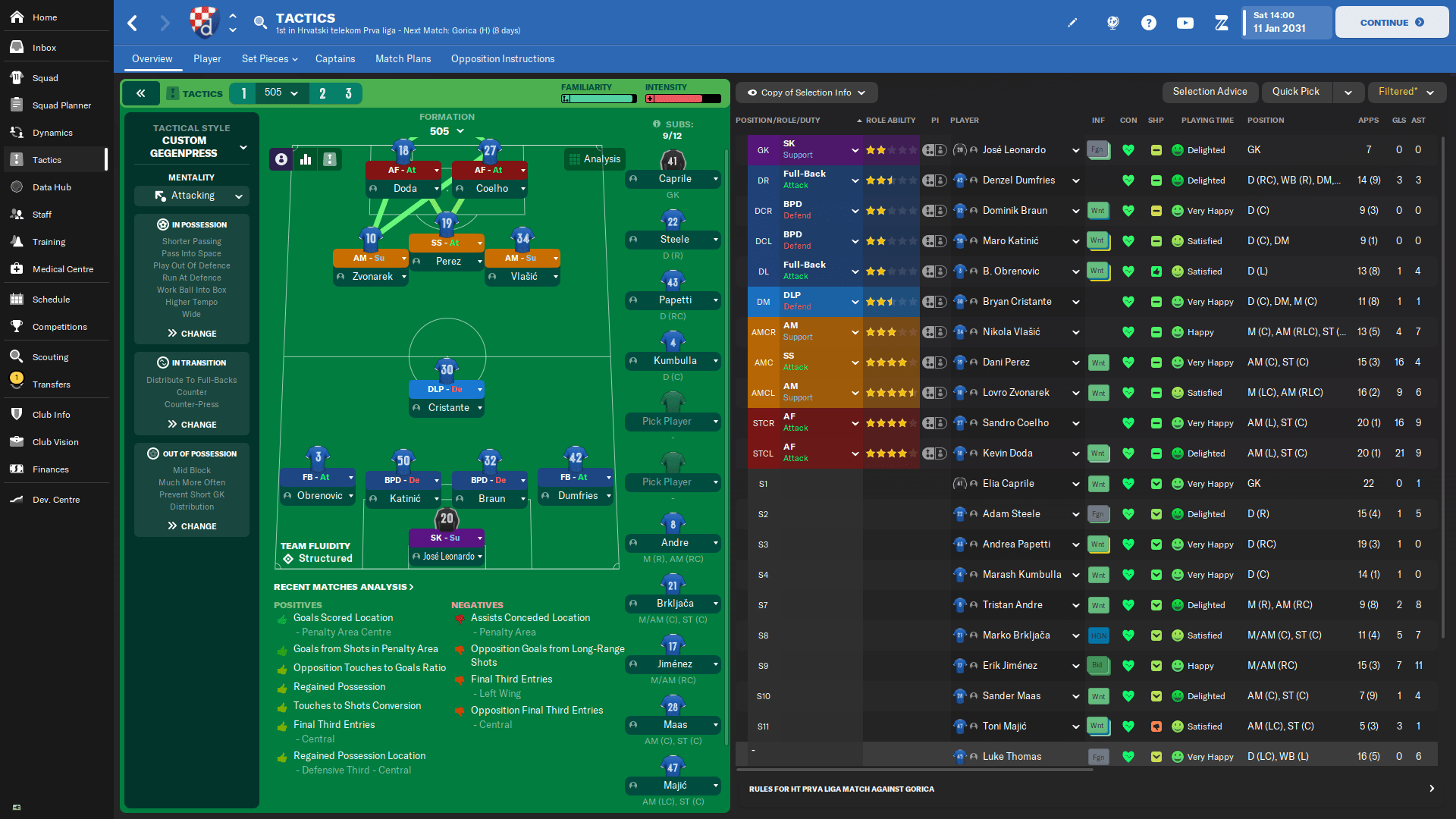 505 Full Throttle Gegenpress / FM23 Tactic FM Scout