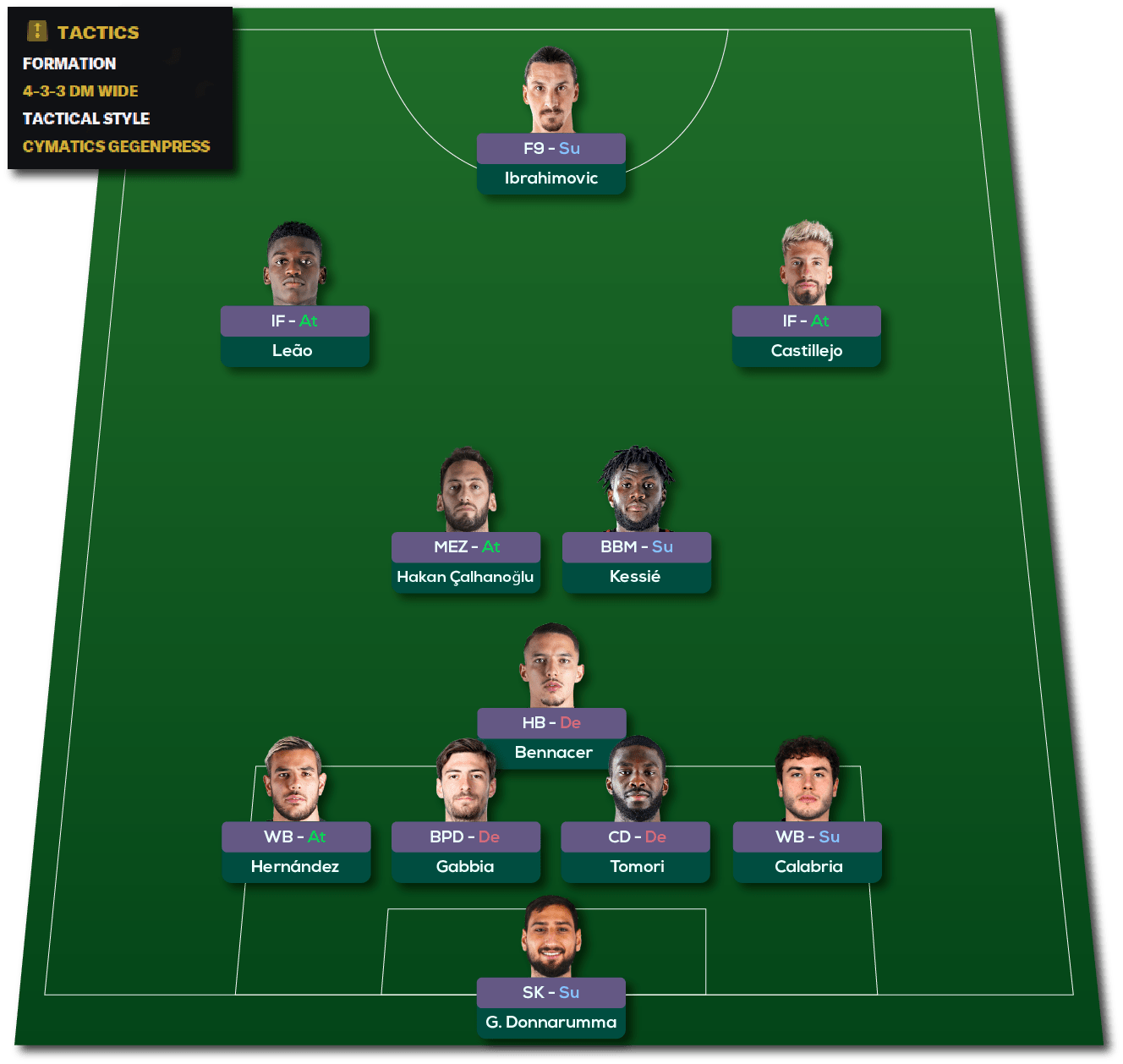 FM21 Cymatics Gegenpress + Training Schedules FM Scout