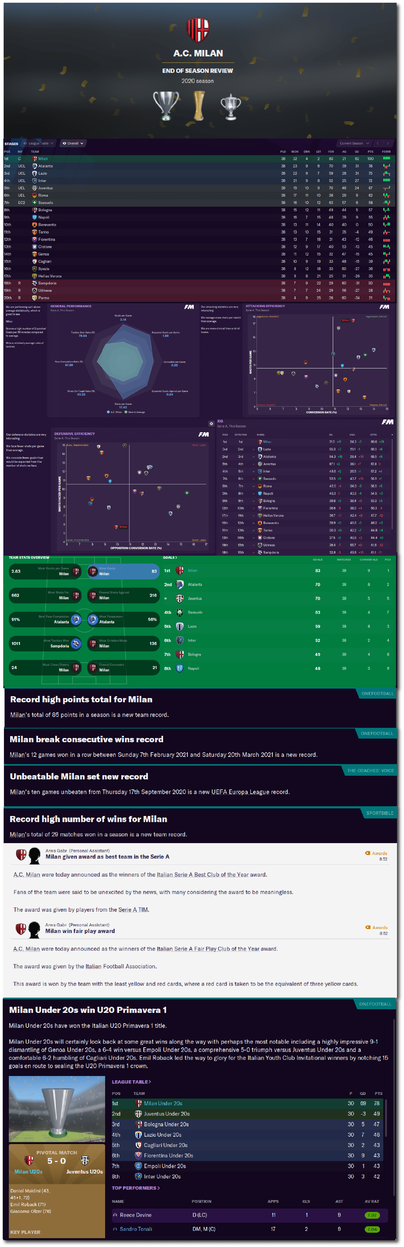 FM21 Cymatics Gegenpress + Training Schedules FM Scout