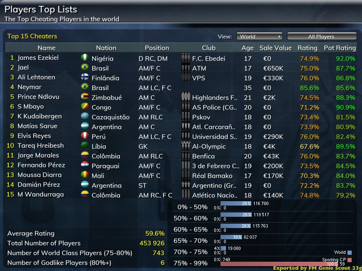 Genie Scout Top Bargain FM Scout