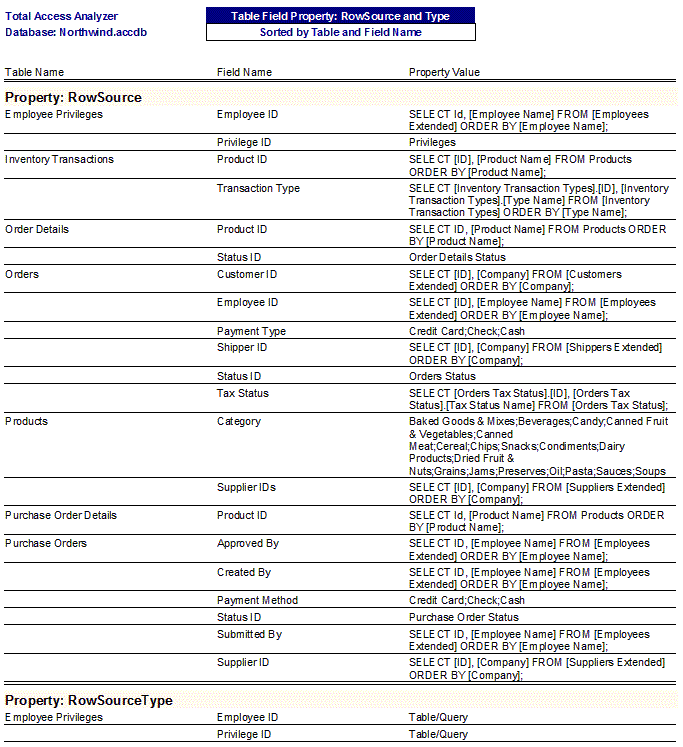 Microsoft Access Table Field, Property Slice Format documentation report