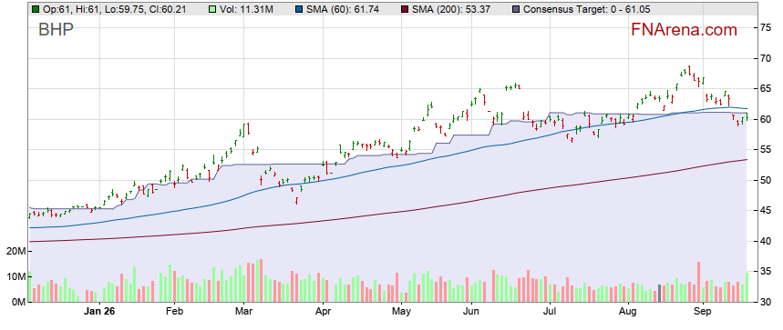 MINERAL RESOURCES LIMITED (ASXMIN) Share Price Analysis FNArena