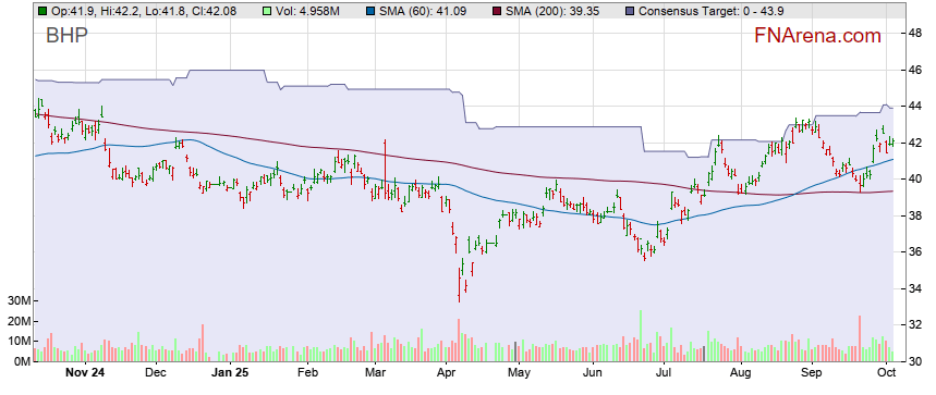 RotoGro International Ltd (ASXRGI) Share Price Analysis FNArena