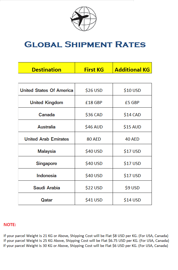 Shipping & Handling FnhCollections