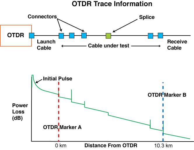 FOA Fiber U Quickstart Guide Fiber Optic Testing With OTDRs