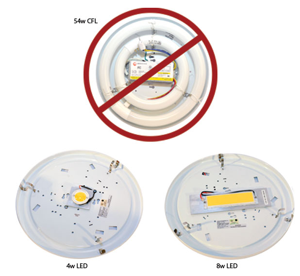 LED Light Sources Focus Industries
