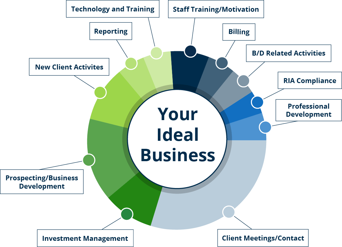RIA Outsourcing RIA Consulting FocusPoint Solutions