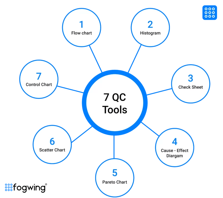 Quality Control In Manufacturing Reference Guide