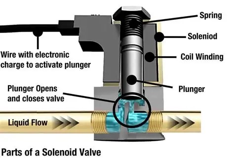 How does a single solenoid valve work?