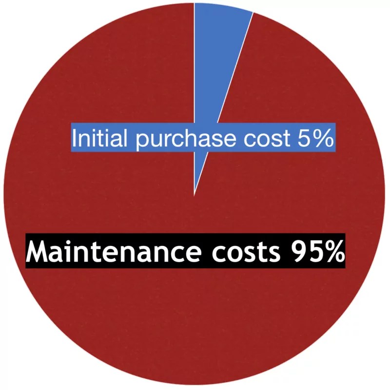 How to Save Money With SaaS Software as a Service Document Management