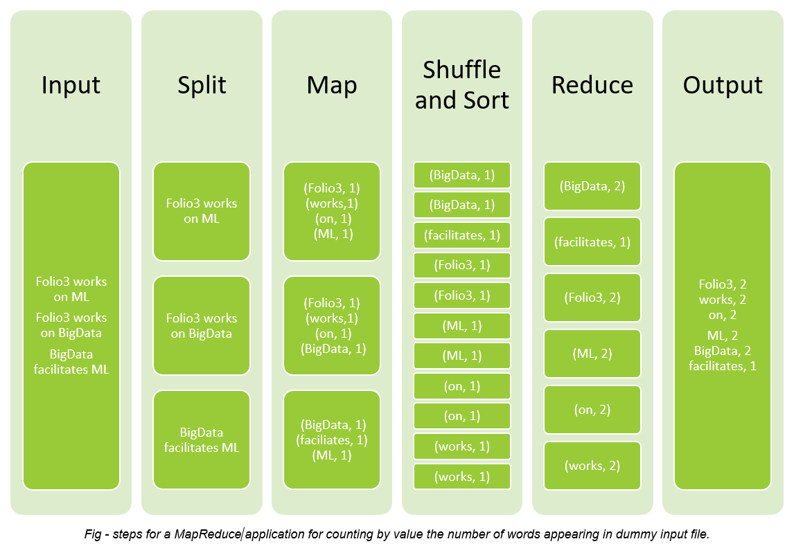 Understanding MapReduce with Hadoop Folio3AI Blog