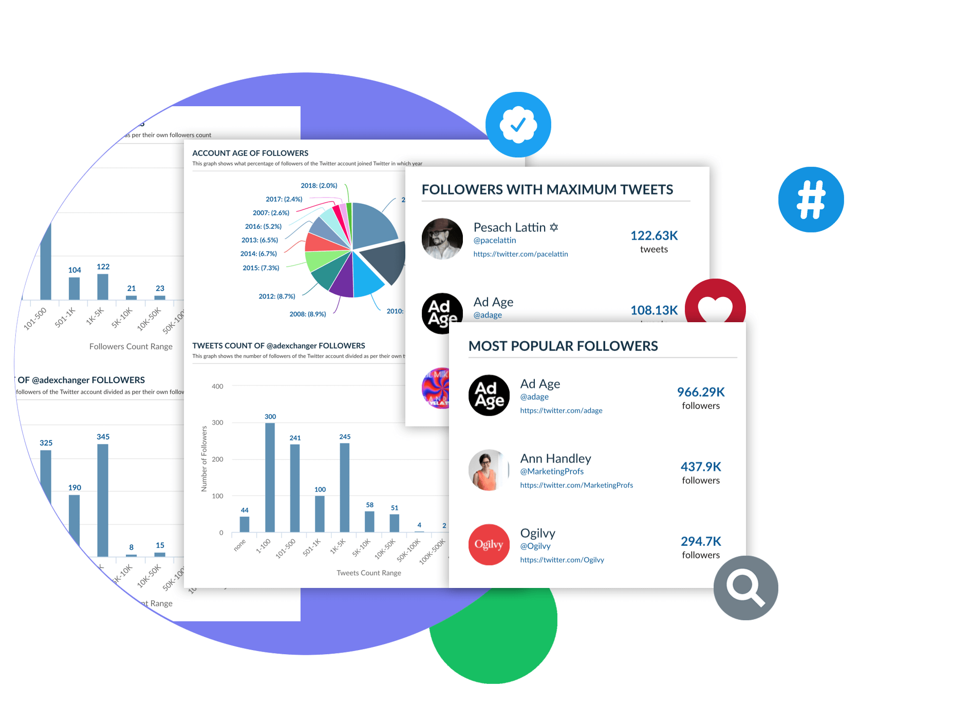 Twitter Follower Analysis, Comparison, Tracking and More