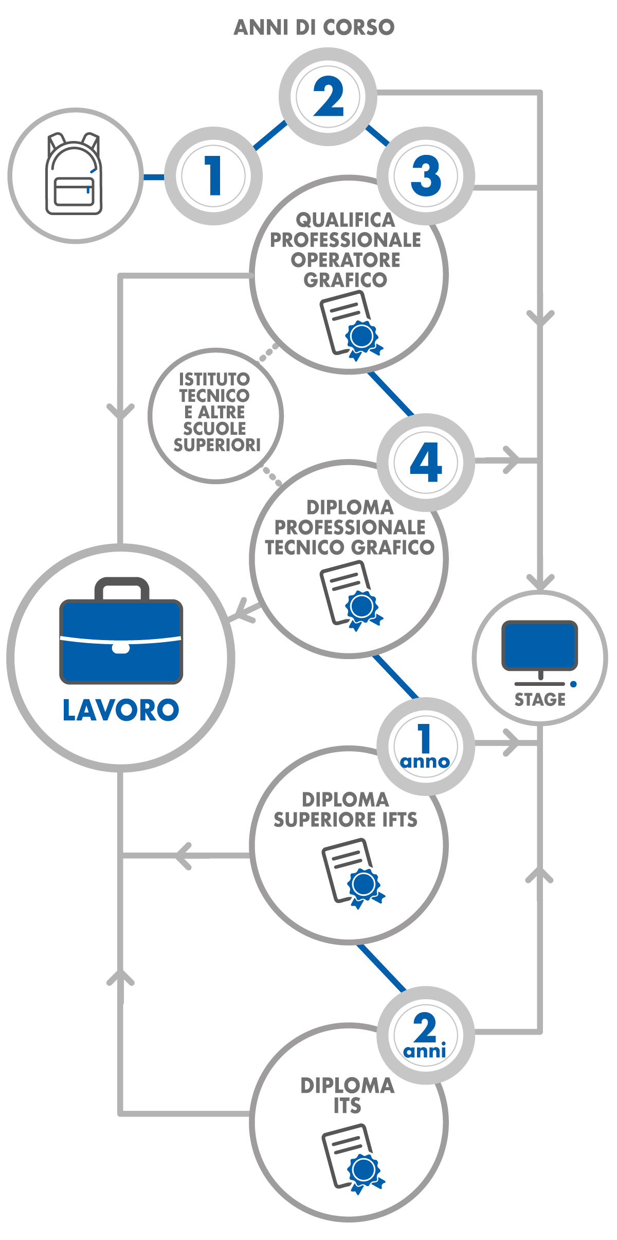 Percorso Di Studi Per Diventare Grafico | Fondazione Daimon 2410_x_1200_png