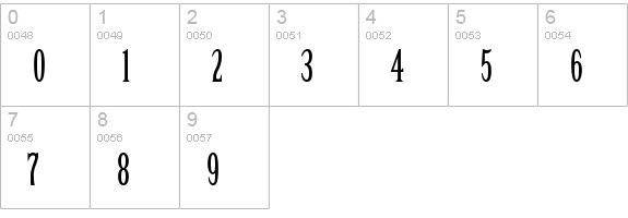 Details of Birch Std font