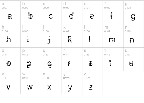 Details of Generator font