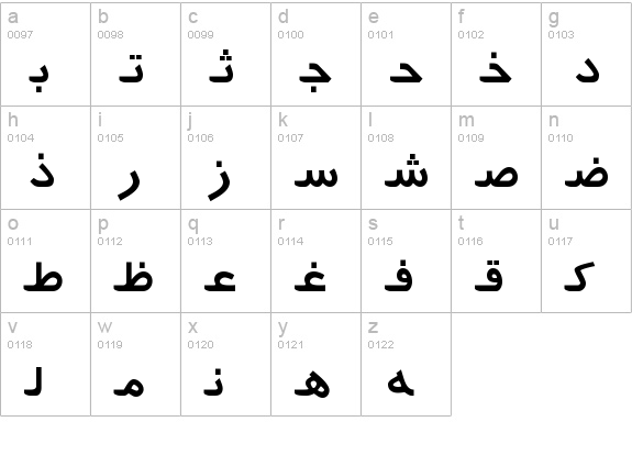 Details of Persian font