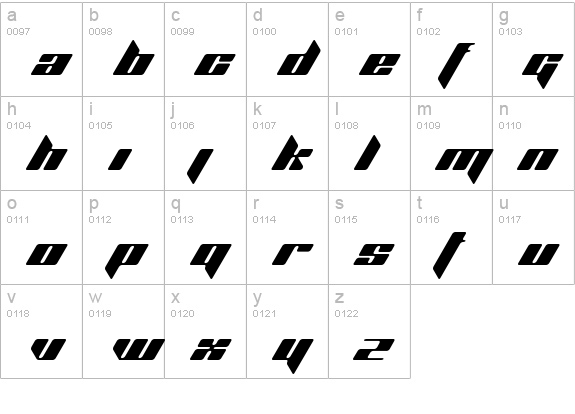 Details of Kosmos font