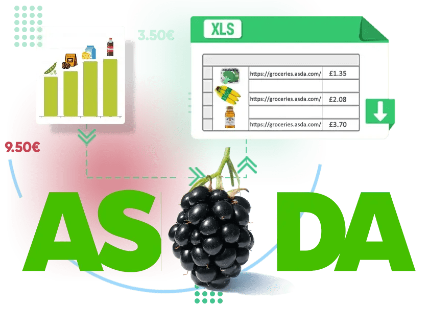ASDA Groceries and Liquor Dataset Extract ASDA Groceries Data