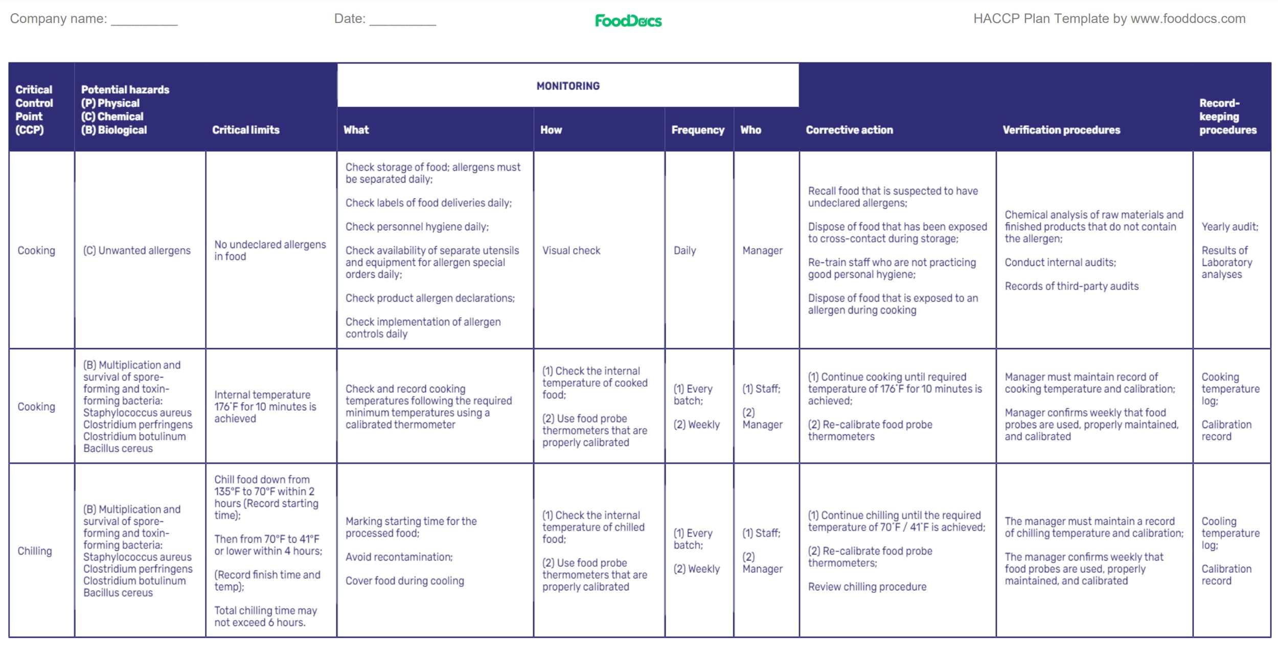 Risk Assessment Procedure Template