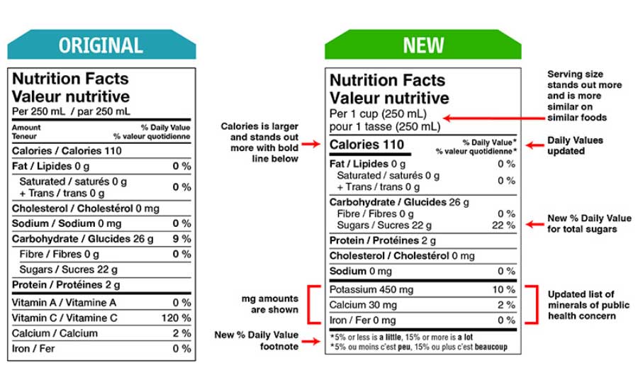 Canadian government announces changes to food labels 20170803