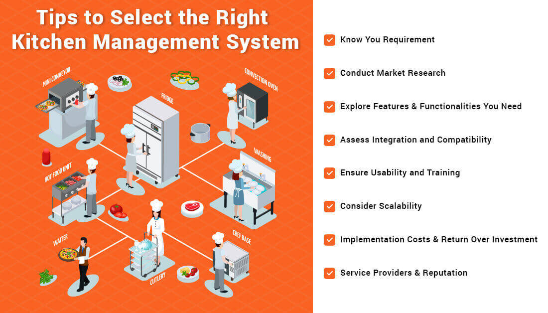 How to Choose the Best Kitchen Management Software in 2023 Foodiv