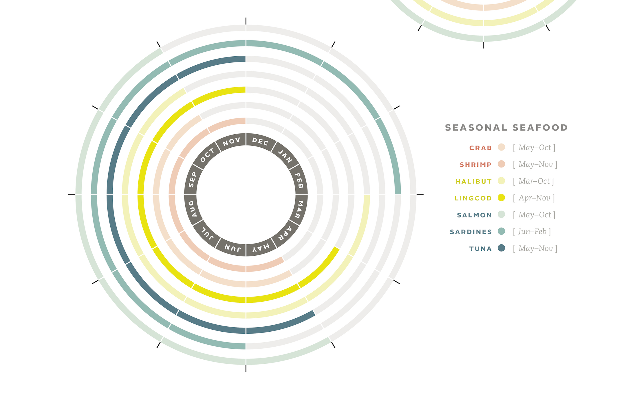 Learn About Seasonal Seafood With This Handy Chart