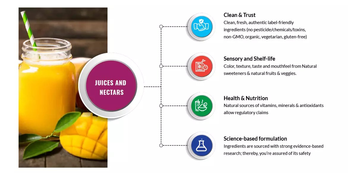 Development of preservativefree juice and nectar