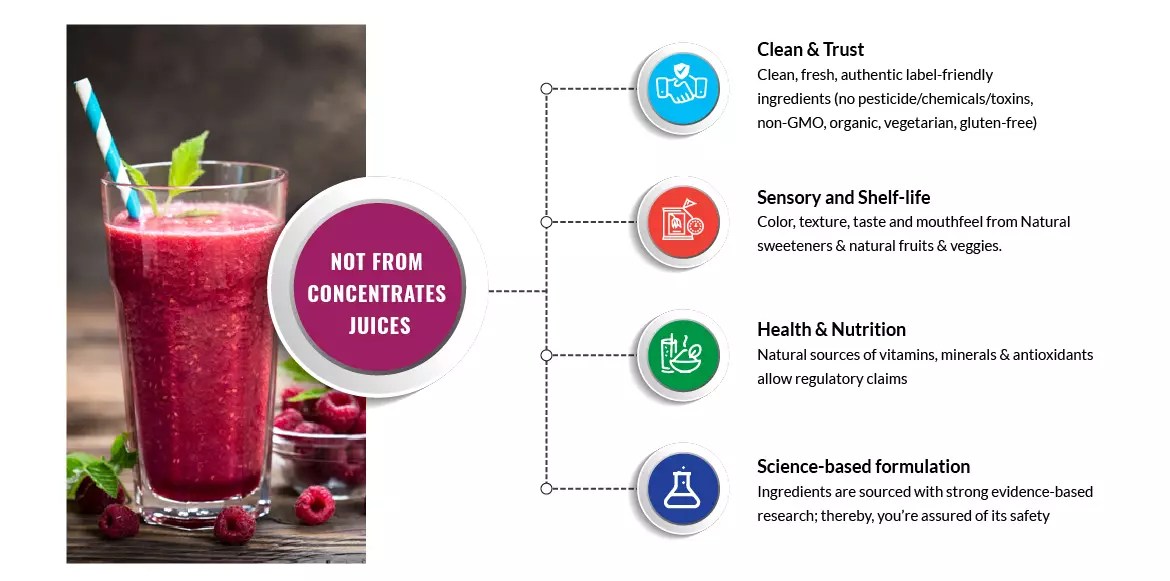 Formulating juices not from concentrates Guires FRL