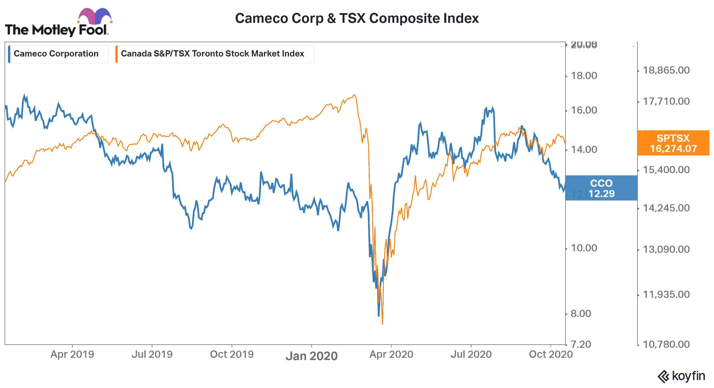Top TSX Gainer This 1 Clean Energy Stock Has Risen 20 in December So