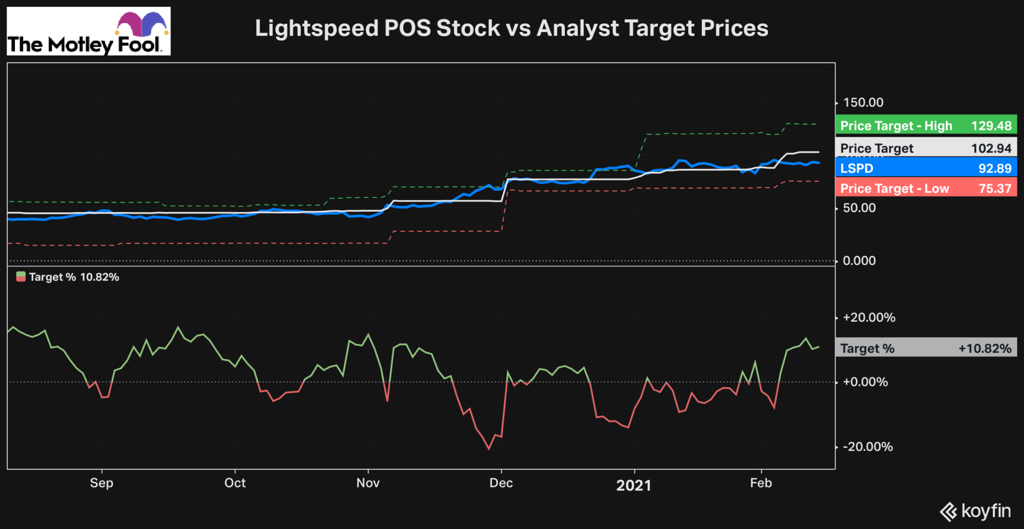 Lightspeed Stock Here's Why Analysts Have a Buy Rating The Motley