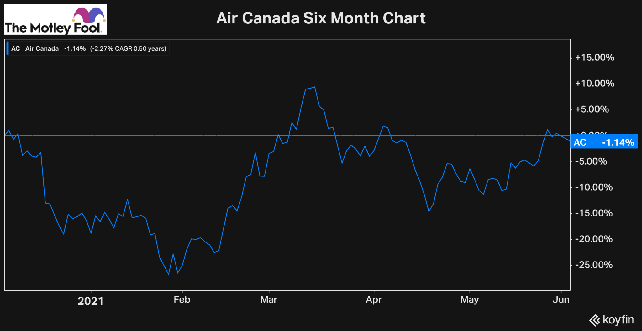 Air Canada Stock Will it Ever Recover? The Motley Fool Canada