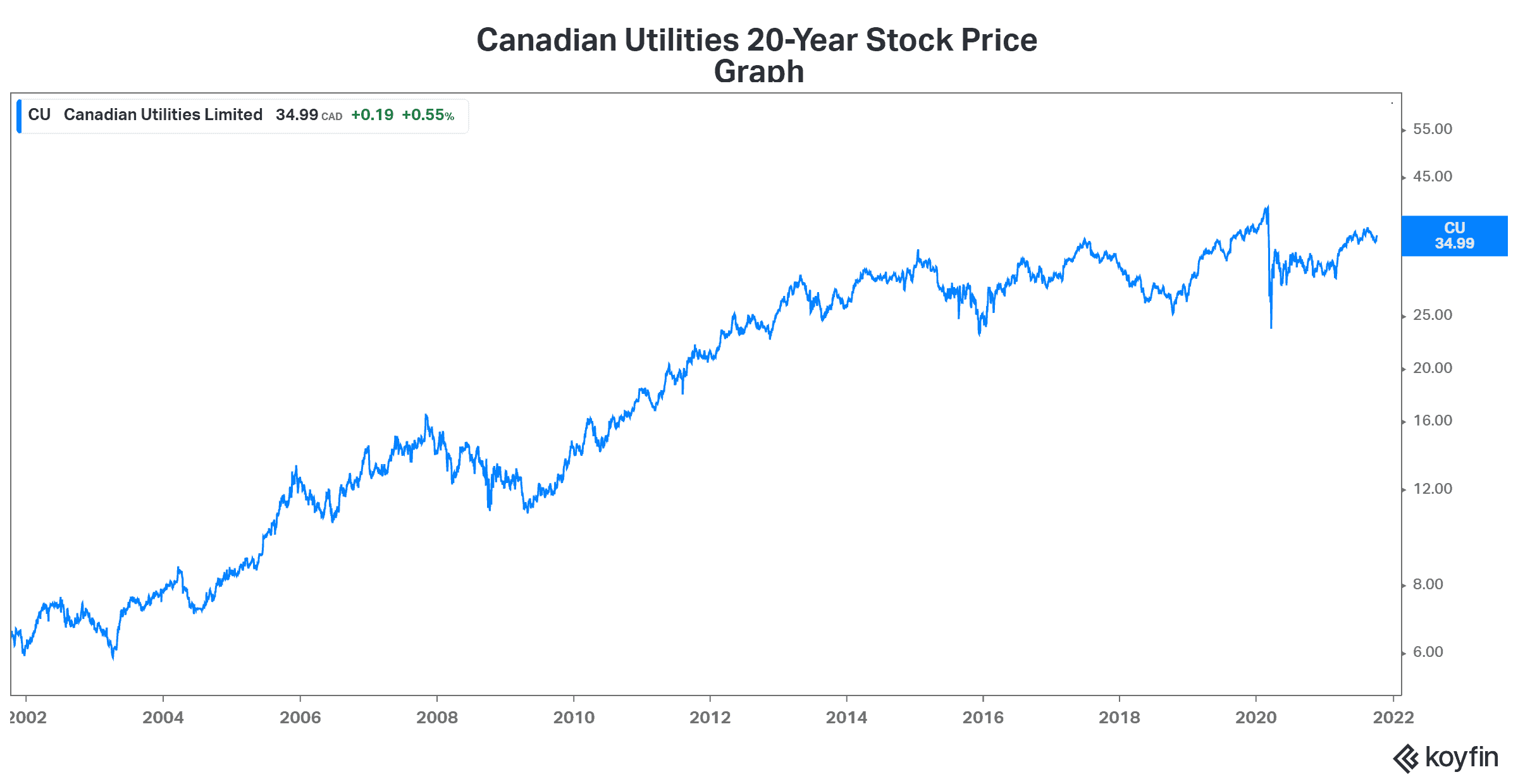 These 2 Stocks Have Hiked Their Dividends for More Than 40 Consecutive