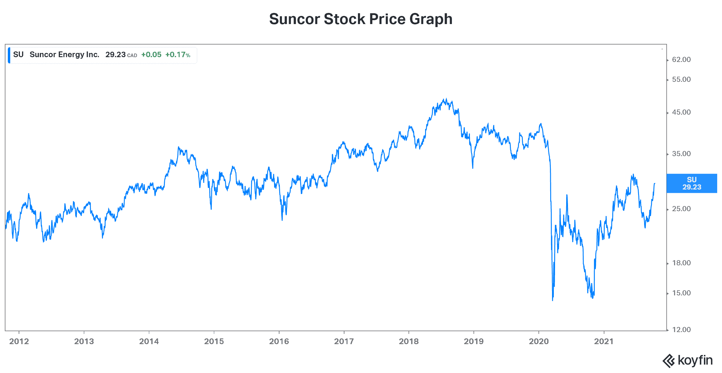 Suncor Stock (TSXSU) 3 Reasons to Buy in October The Motley Fool Canada