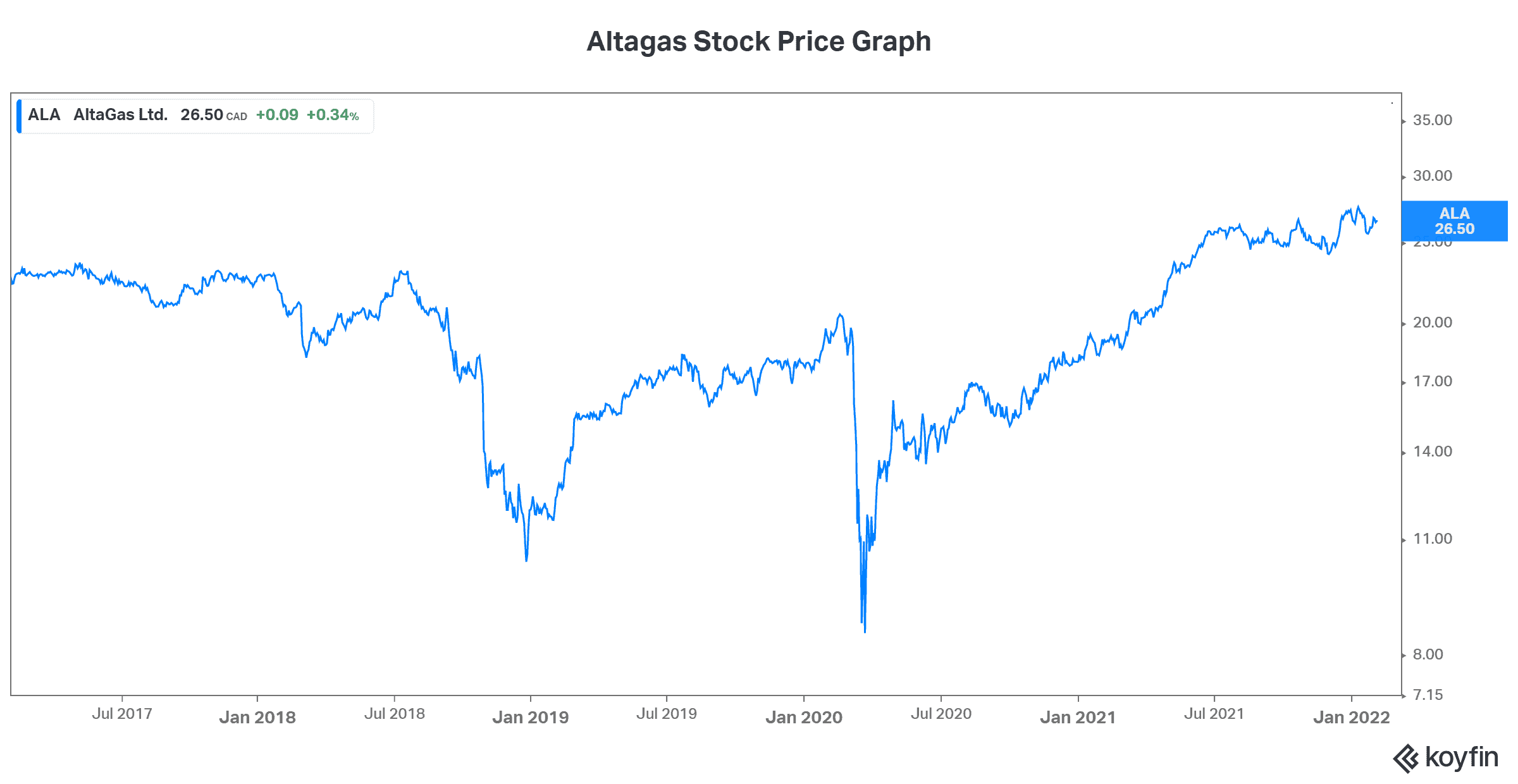3 Cheap Dividend Stocks for 215 a Month in Passive The Motley