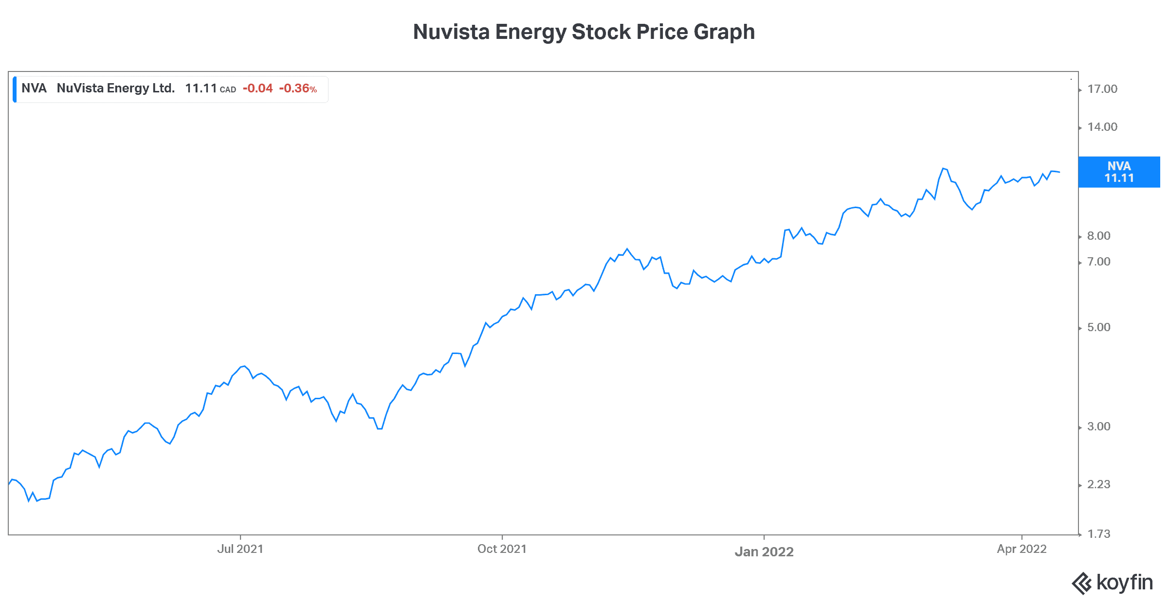 Natural Gas Stocks With Returns of up to 390 The Motley Fool Canada