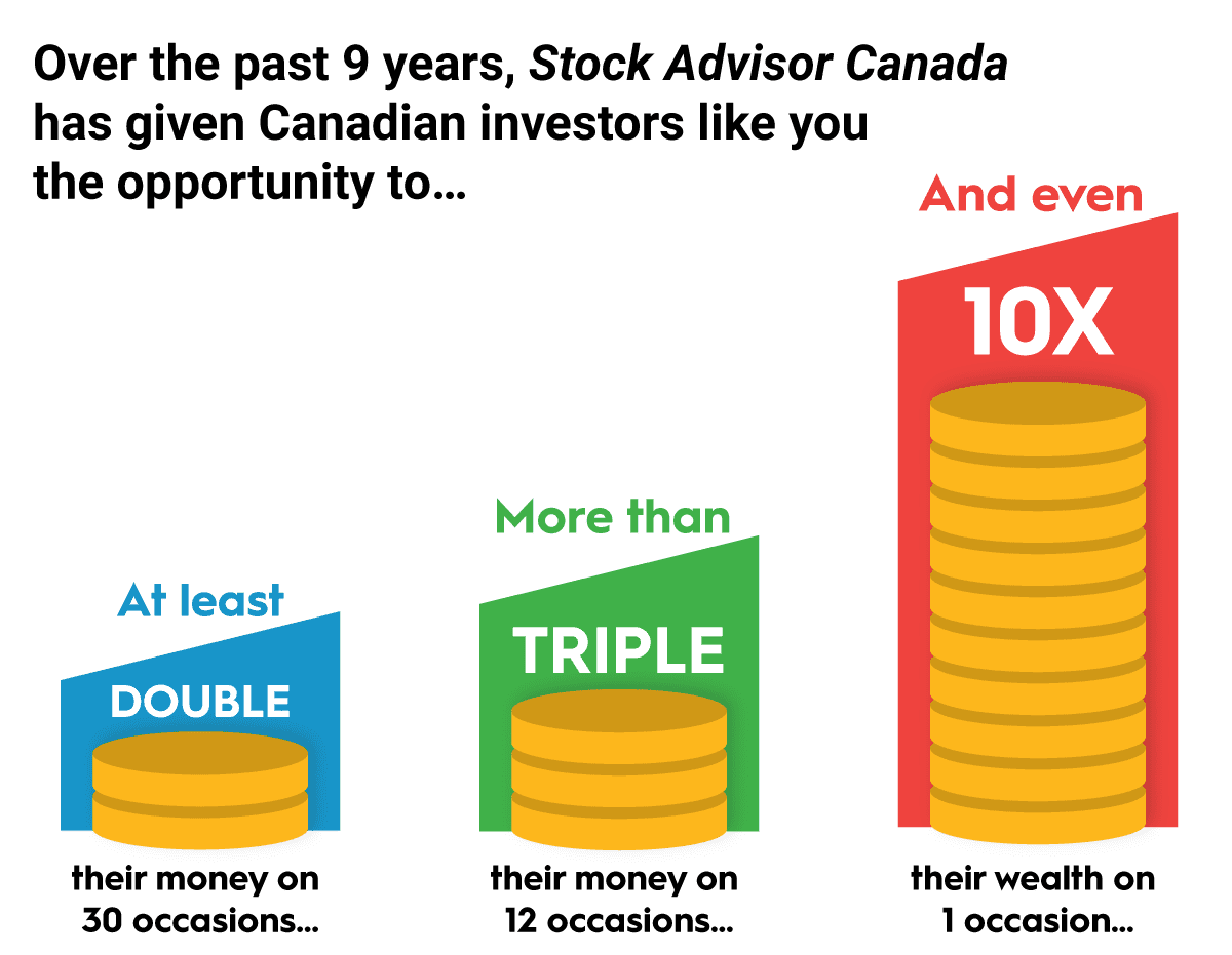 Motley Fool Stock Advisor Canada The Motley Fool Canada