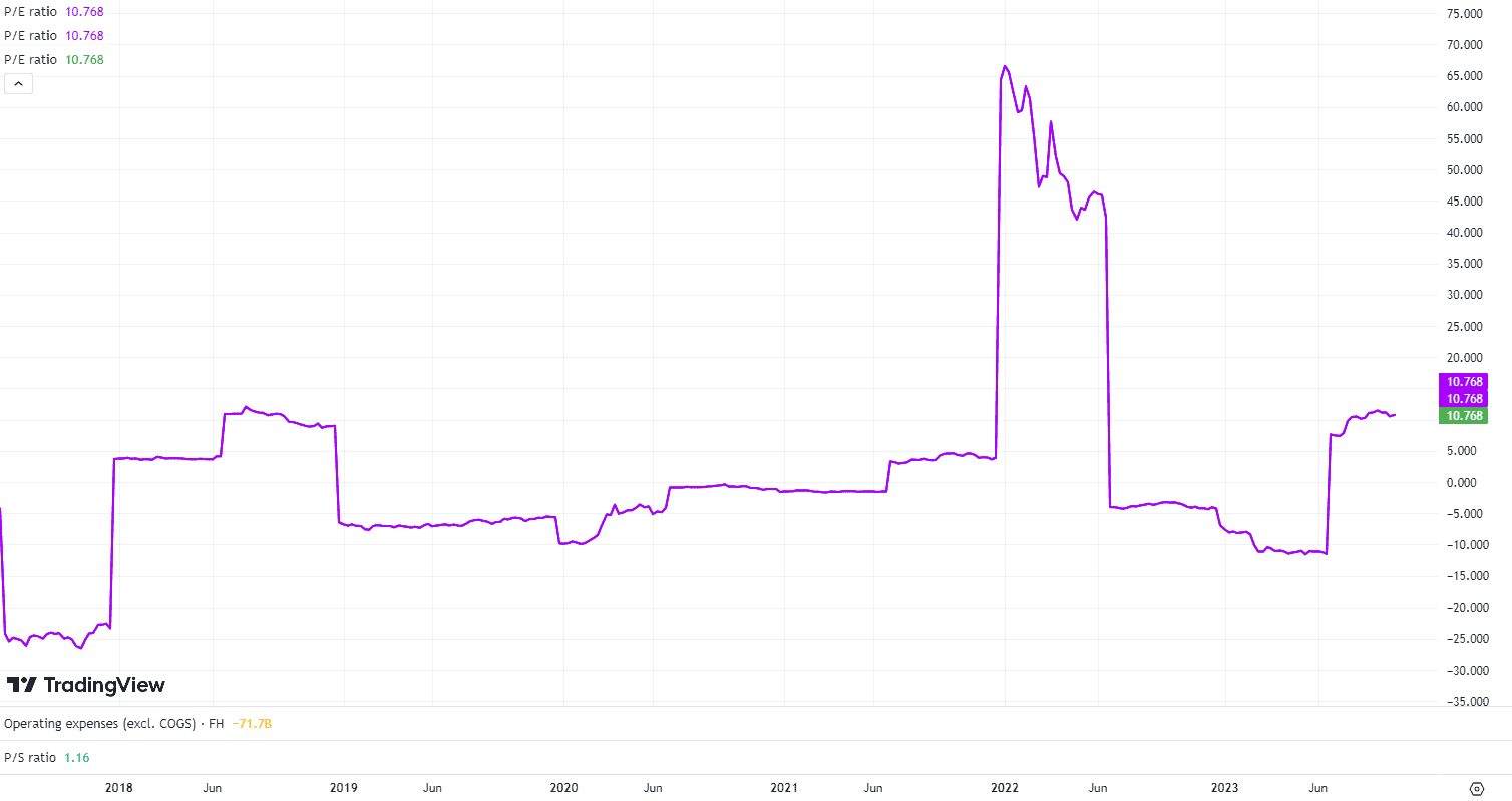 Could the RollsRoyce share price hit 300p? Here's what the charts say