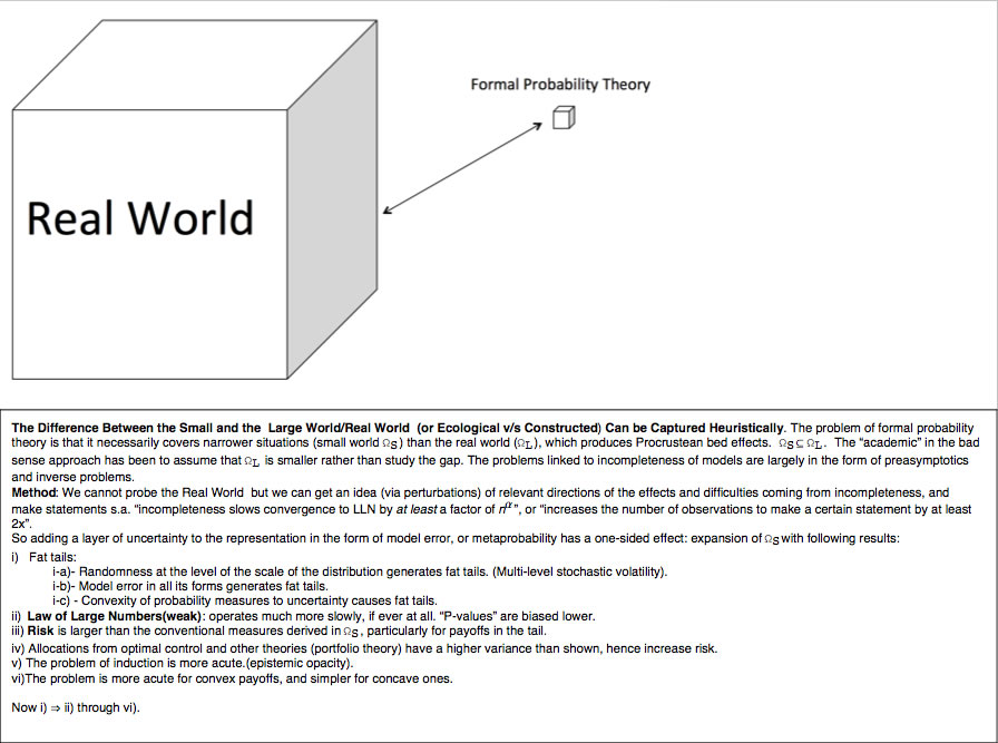 Silent Risk Lectures on Probability Nassim Nicholas Taleb