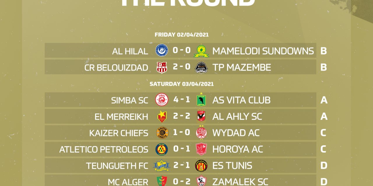 Caf Champions League 2021 Caf Champions League 2021 Draw / Totalcafcc